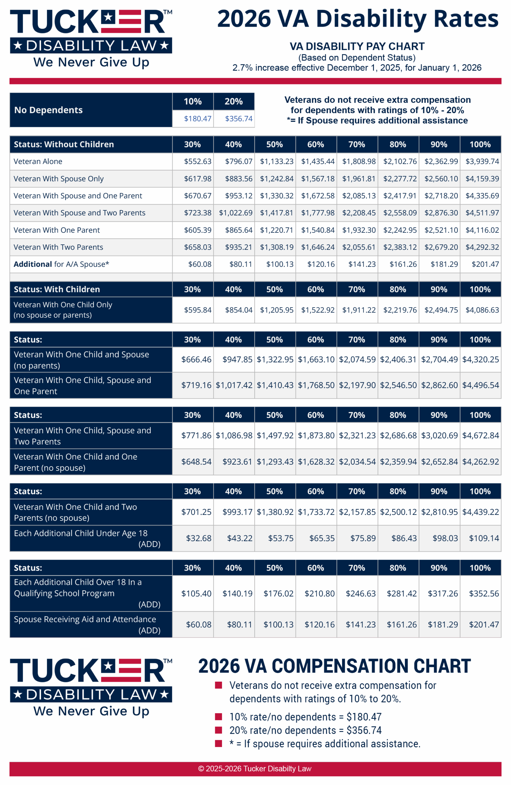 Printable 2026 Postage Rate Chart