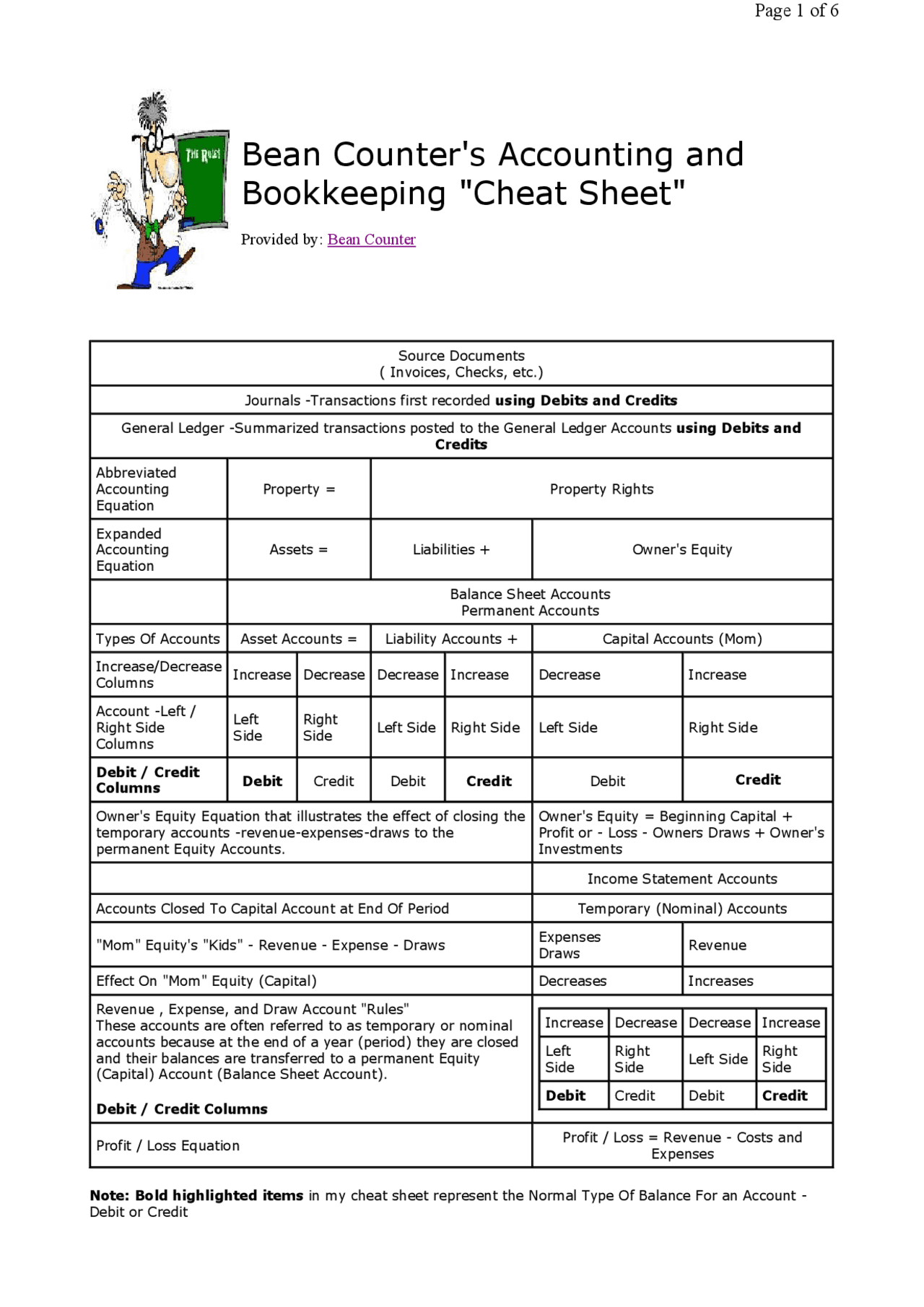 Printable Accounting Cheat Sheet