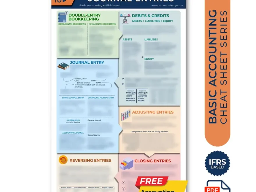 Accounting Cheat Sheet JOURNAL ENTRIES Student Accounting Study Guide Bookkeeping CPA Exam Review Notes Accounting Cycle Instant Download Etsy