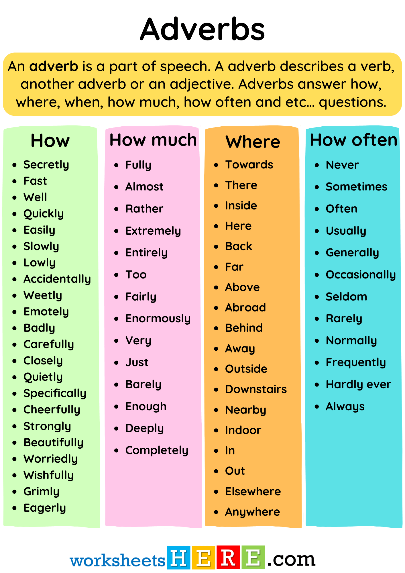 Adverbs How How Much Where How Often Words List PDF Worksheet For Students WorksheetsHere Adverbs How How Much Where How Often Words List PDF Worksheet For Students WorksheetsHere