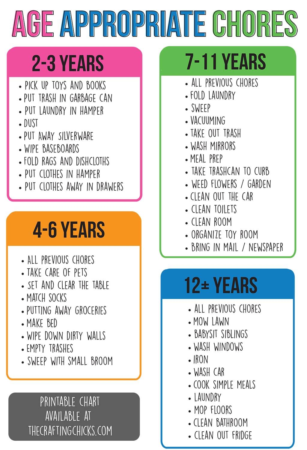 Printable Chore List By Age