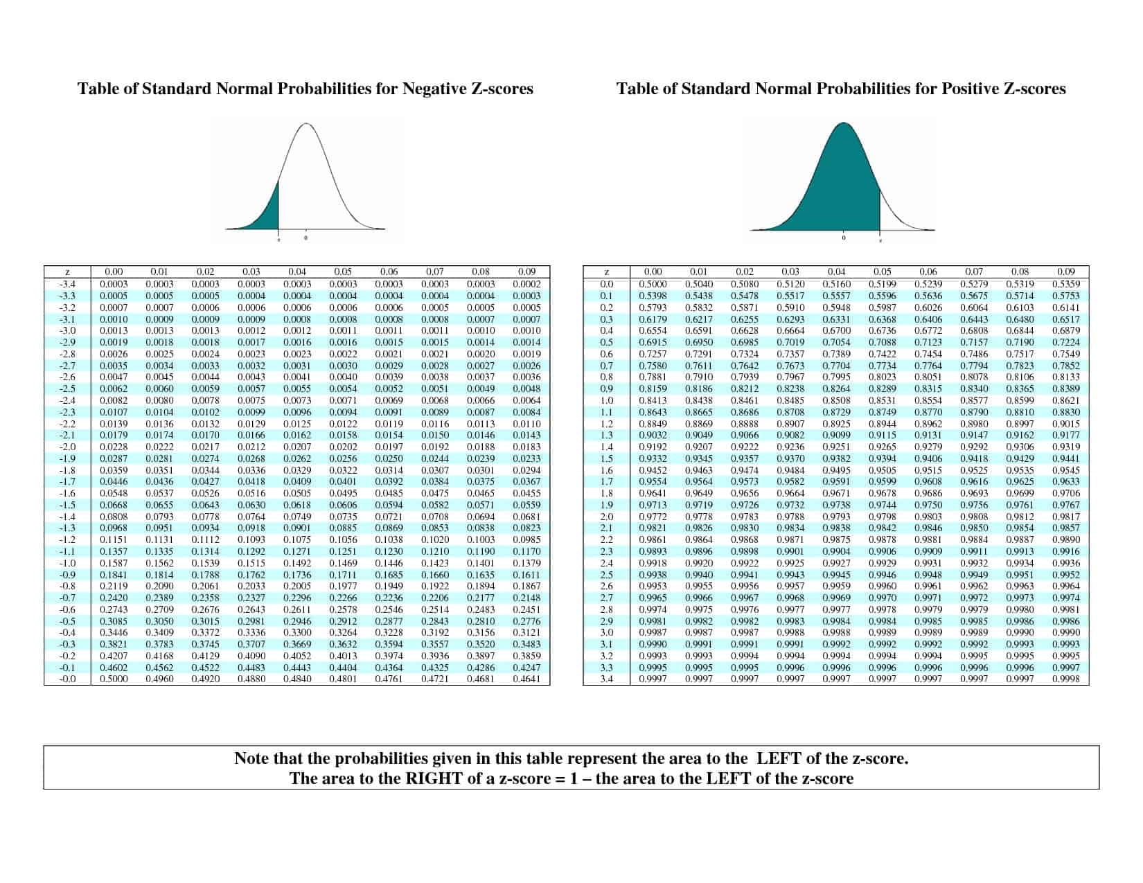 Applications Of The Normal Distribution Math For Non Math Majors Class Notes Applications Of The Normal Distribution Math For Non Math Majors Class Notes