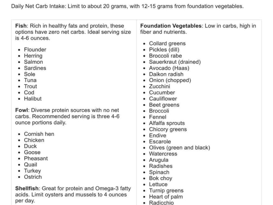 Atkins Diet Food List amp Example Free PDF Download Worksheets Library