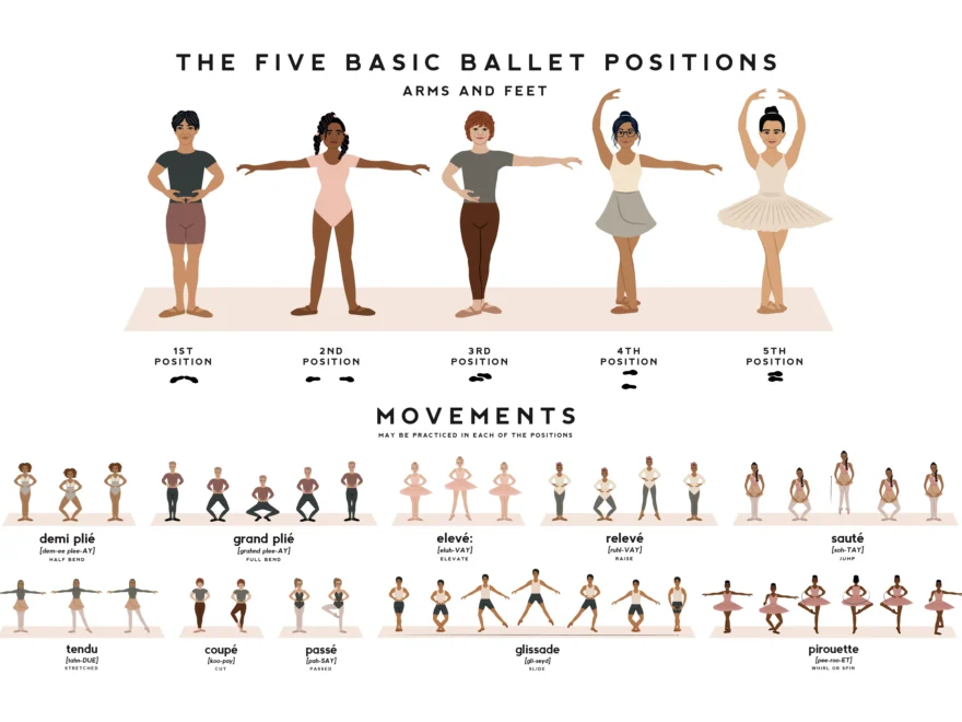 Ballet Dance Printable Placemat Ballet Positions Movements Balleri Smarty Prints