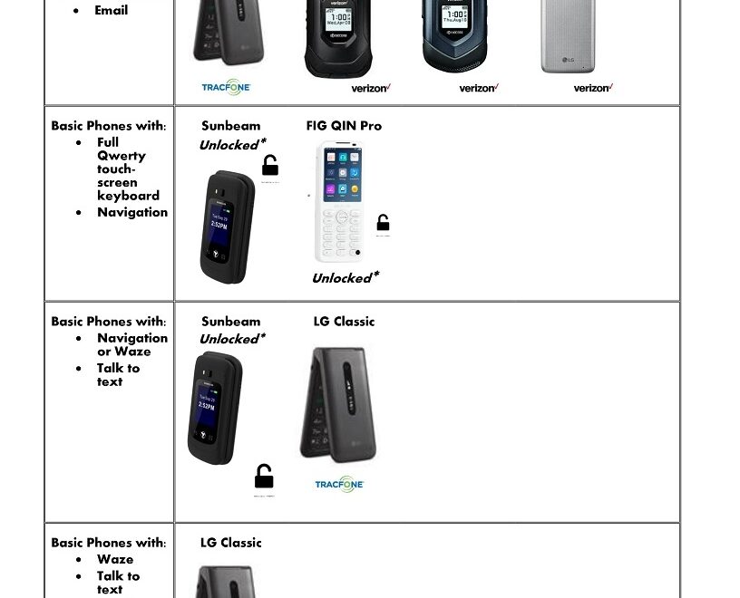 Basic Phone Techflatbush