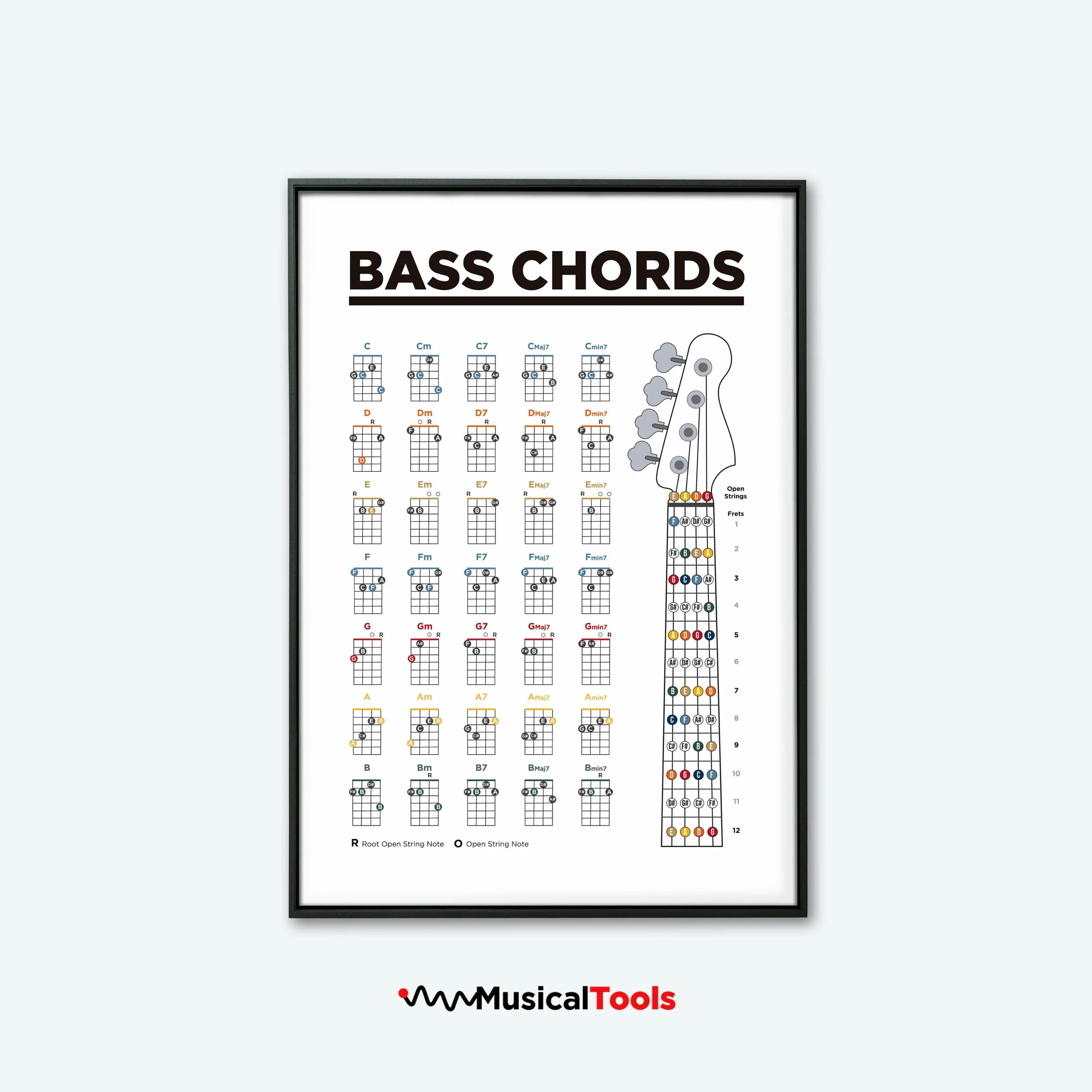 Bass Guitar Chords Chart Music Theory Poster printable Etsy Norway Bass Guitar Chords Chart Music Theory Poster printable Etsy Norway