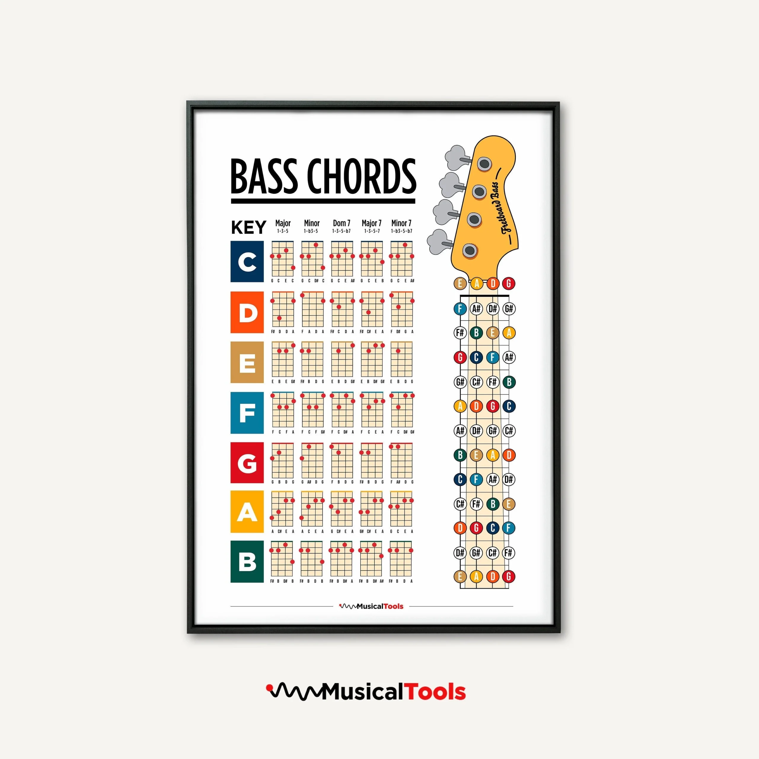 Bass Guitar Chords Printable Poster Etsy Bass Guitar Chords Printable Poster Etsy