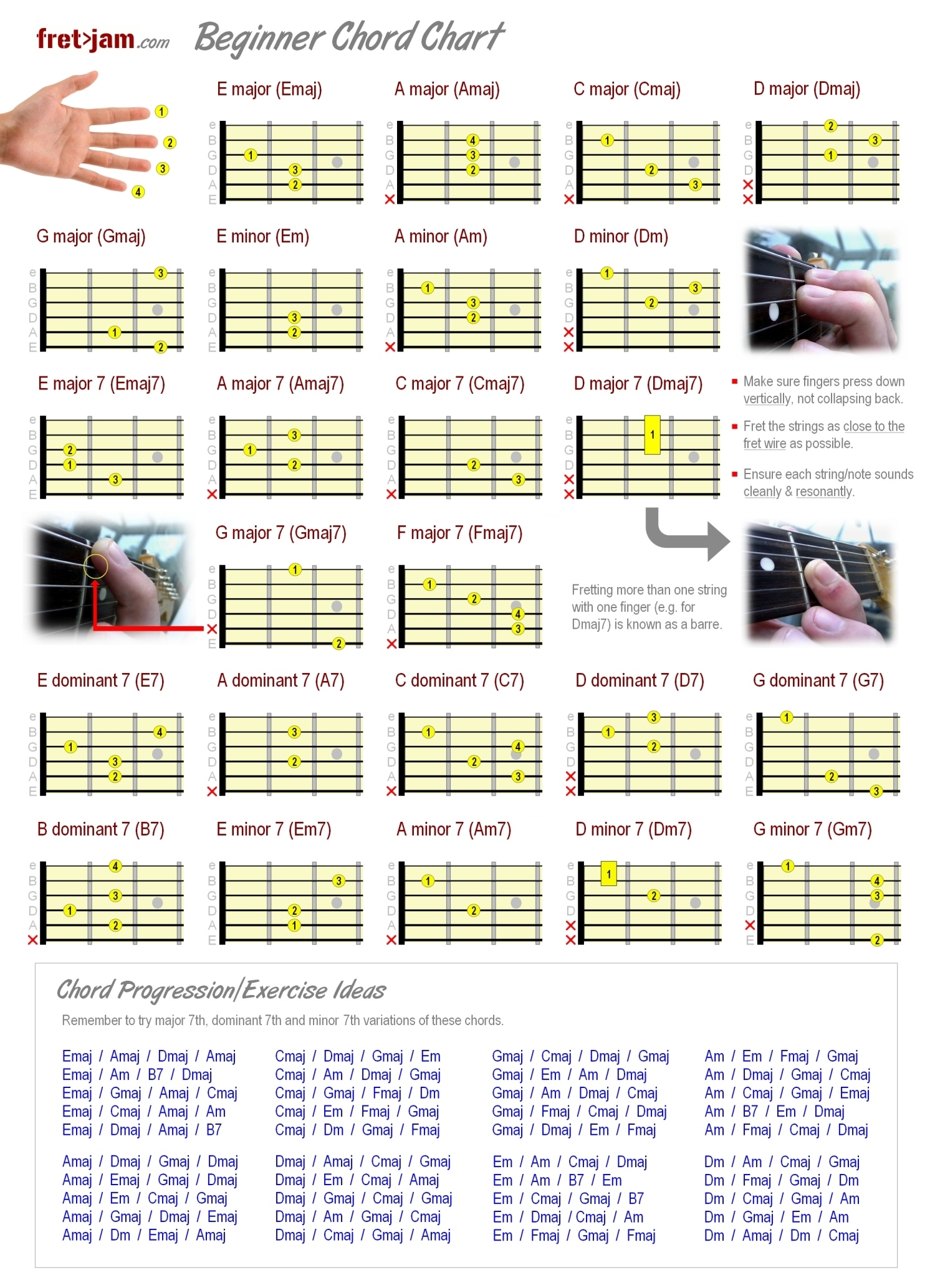 Guitar Basic Chord Chart Printable Guitar Basic Chord Chart Printable