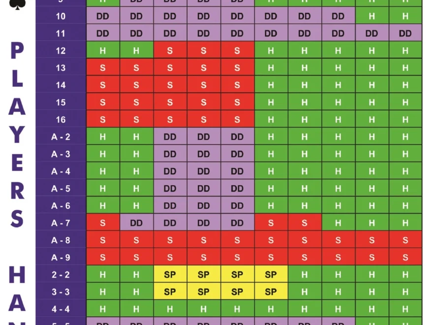 Blackjack Game Strategy Card Sheet Printable Instant Digital Download Perfect For Casino Night Black Jack Basic Strategy Card Games Etsy