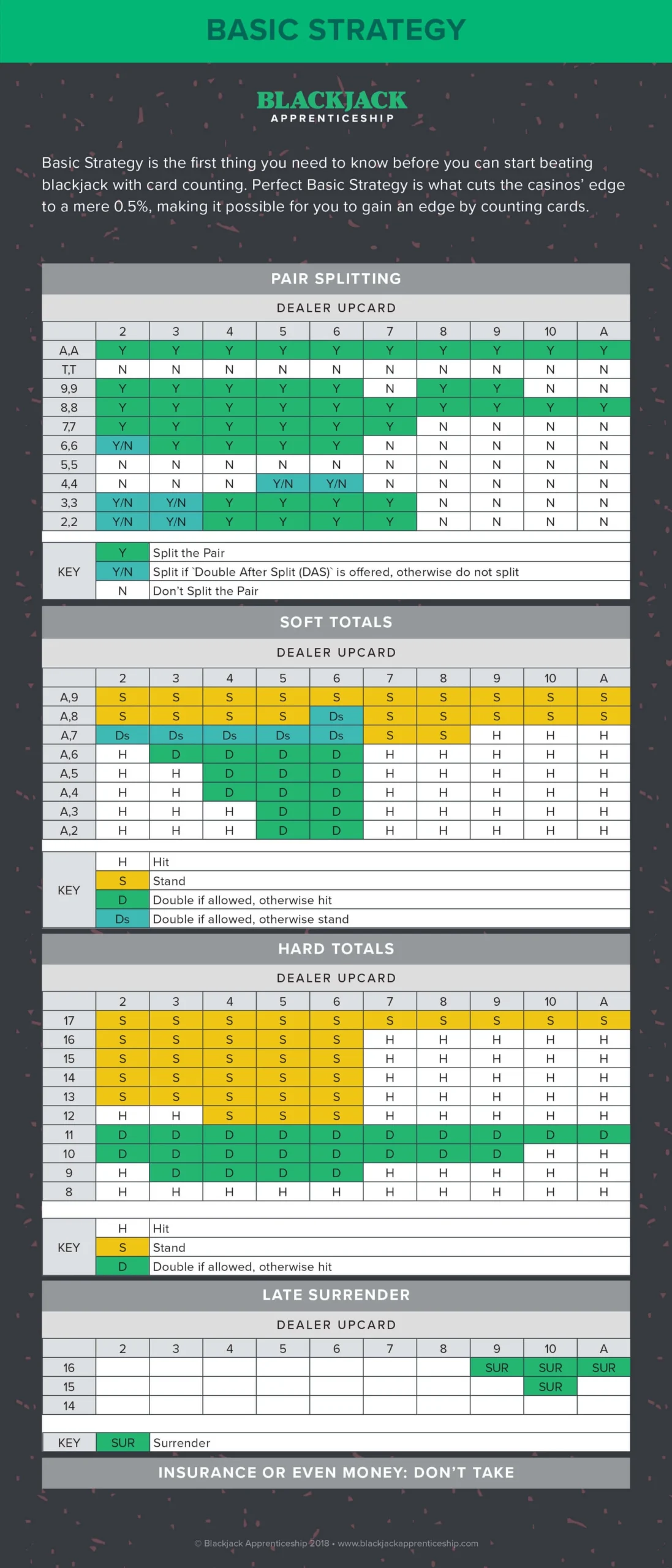 Blackjack Strategy Chart Printable Blackjack Strategy Chart Printable