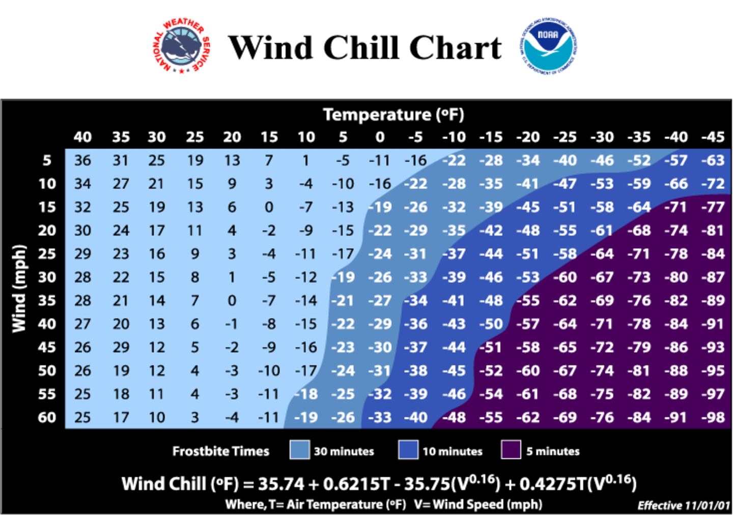 Wind Chill Printable Chart Wind Chill Printable Chart