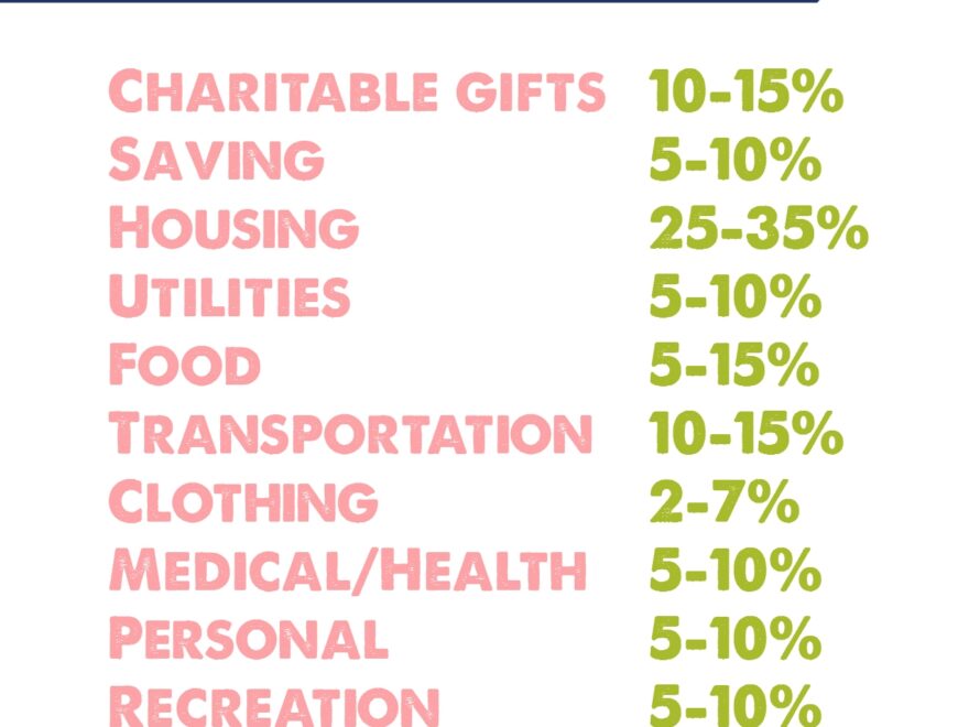 Budget Guidelines Free Printable TheMamasGirls