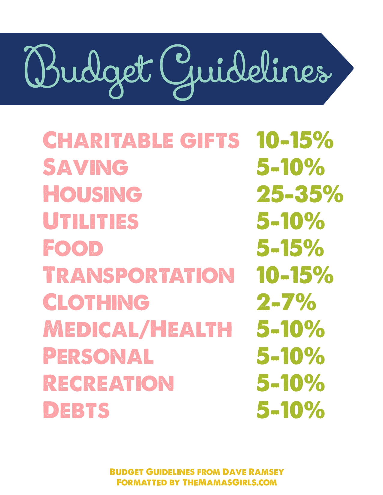 Budget Guidelines Free Printable TheMamasGirls