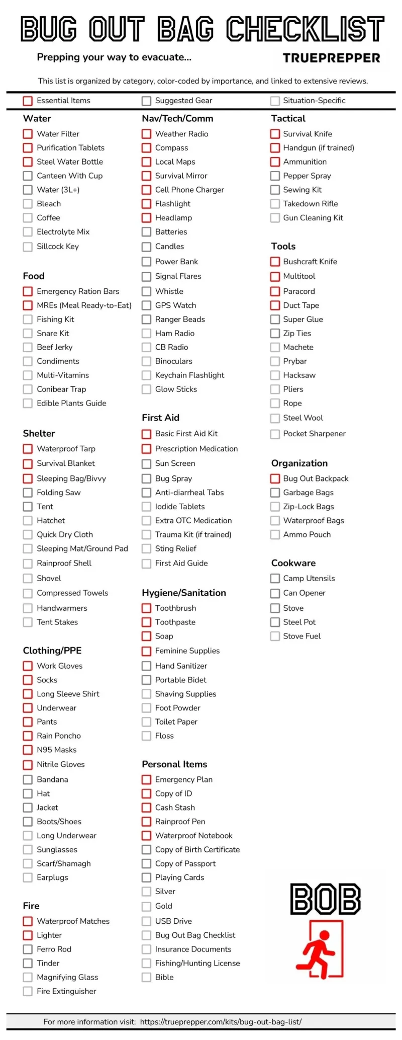 Bug Out Bag List 44 BOB Essentials TruePrepper