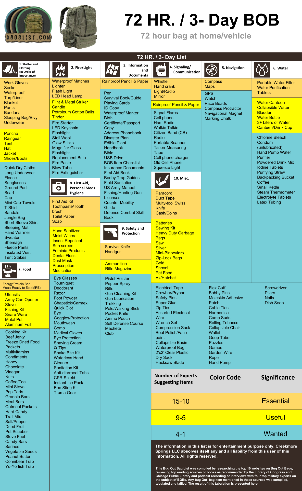 Bug Out Bag List Printable