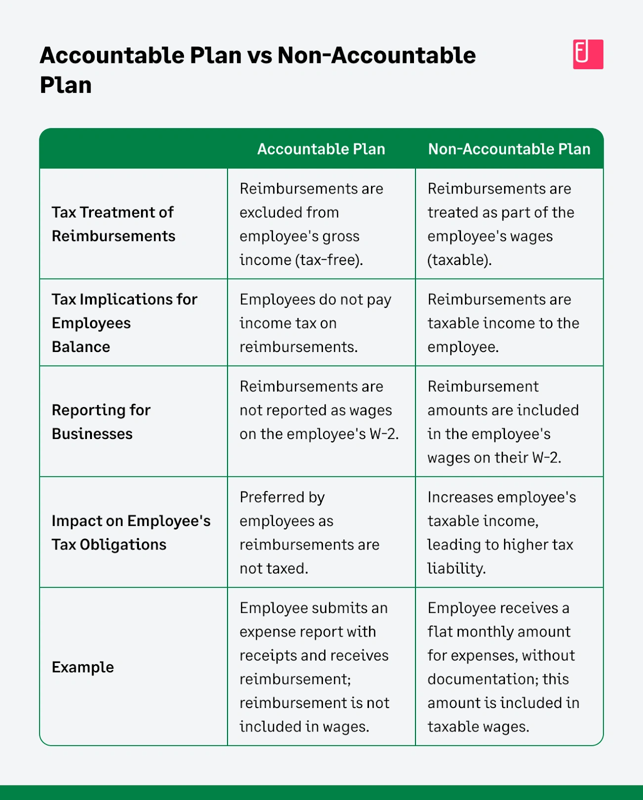 Business Expense Categories The Ultimate Cheat Sheet