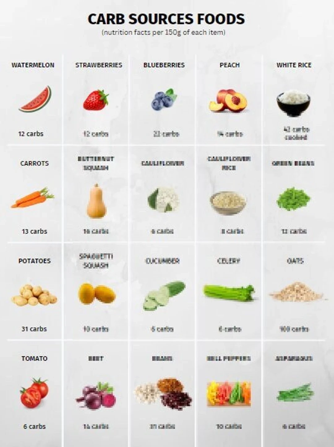 Carb Foods Reference Chart PRINTABLE INSTANT DOWNLOAD For A Healthy Eating Etsy