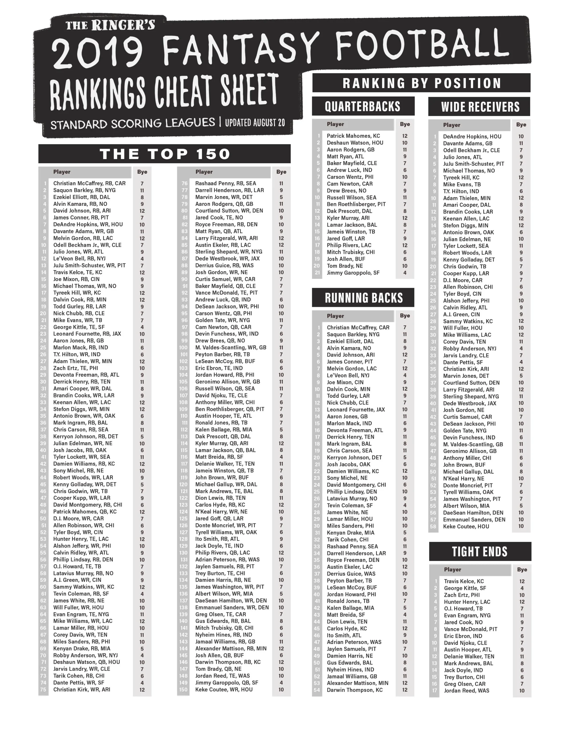 Cbs Fantasy Football Rankings Printable List premioideia Cbs Fantasy Football Rankings Printable List premioideia