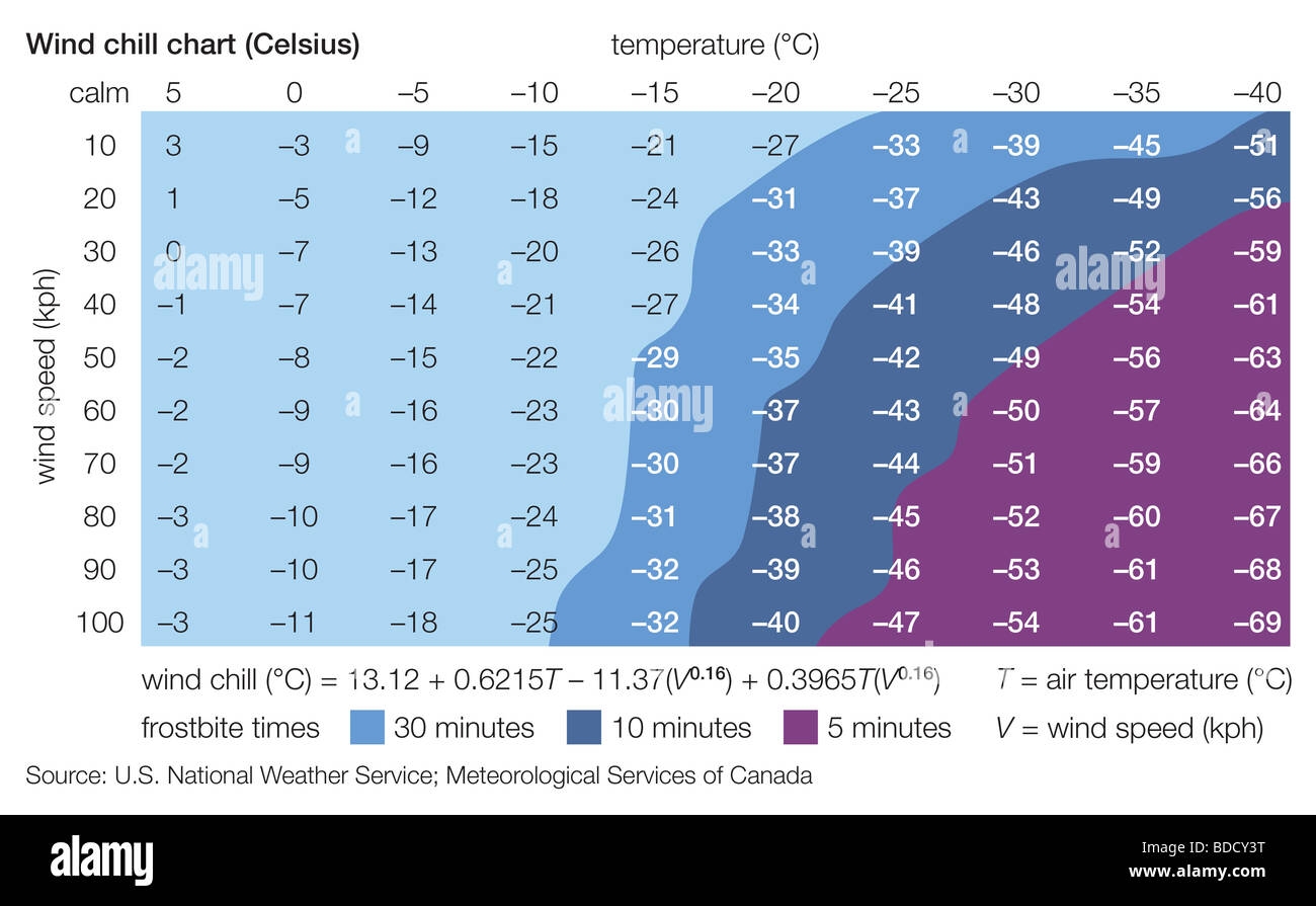 Celsius Wind Chill Chart Stock Photo Alamy Celsius Wind Chill Chart Stock Photo Alamy