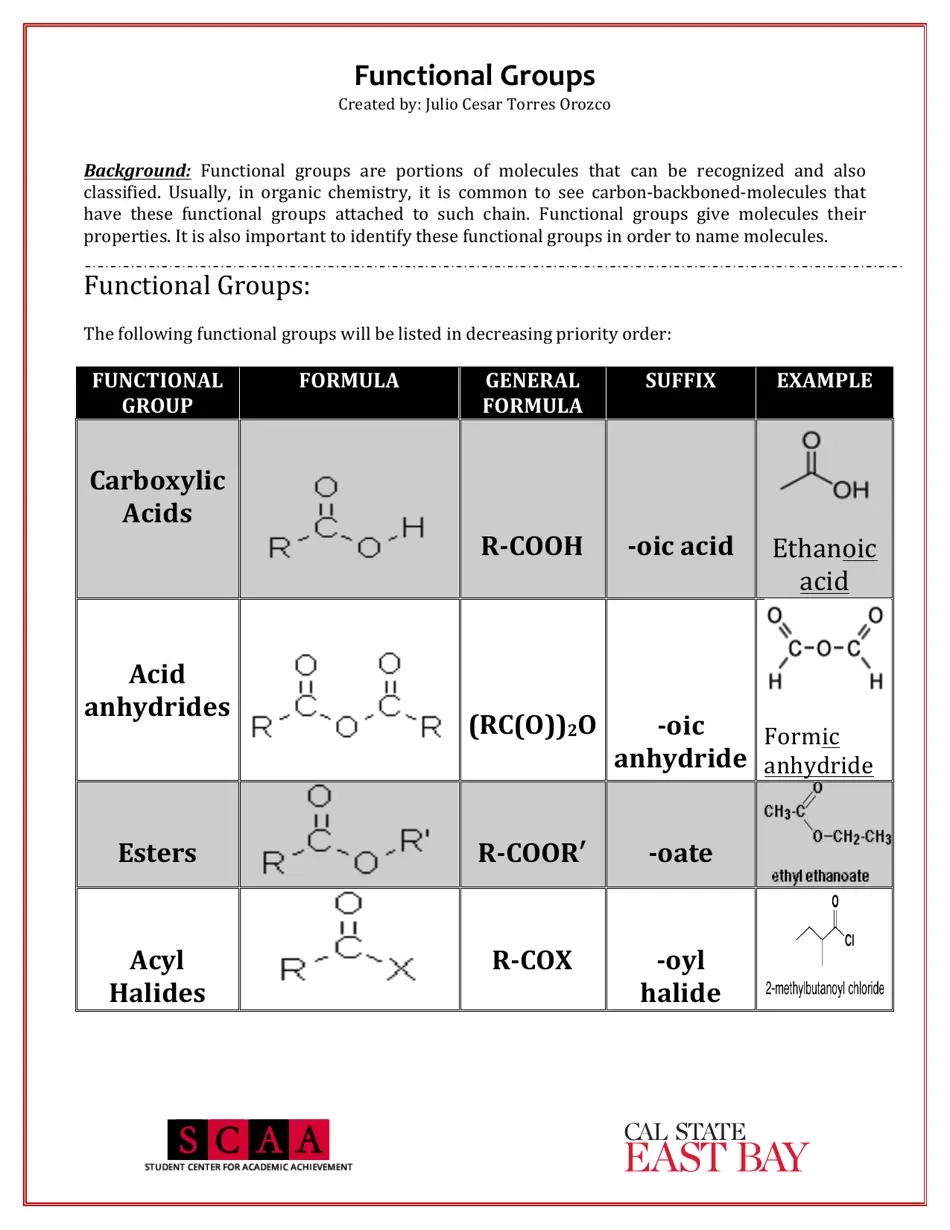 Printable Chemistry Functionional Groups Chart