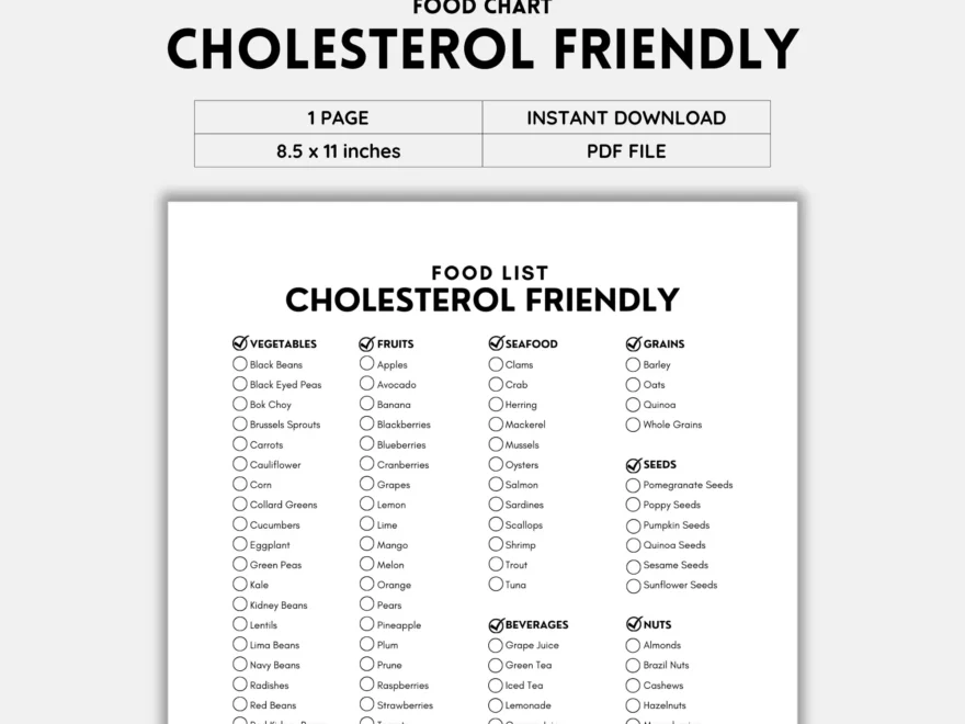 Cholesterol Friendly Cholesterol Lowering Food List Low Cholesterol Food Low Blood Pressure Grocery List Food Guide List Printable Etsy