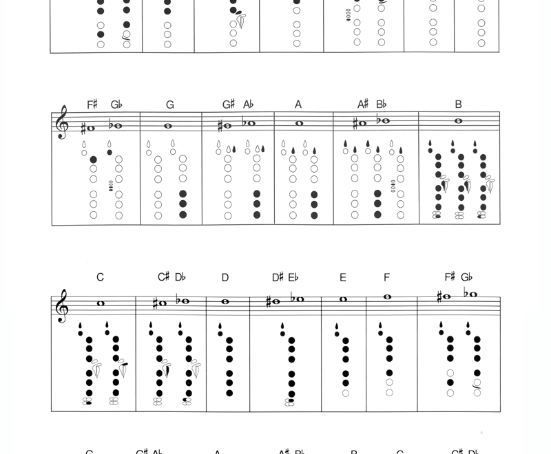 Clarinet Fingering Chart