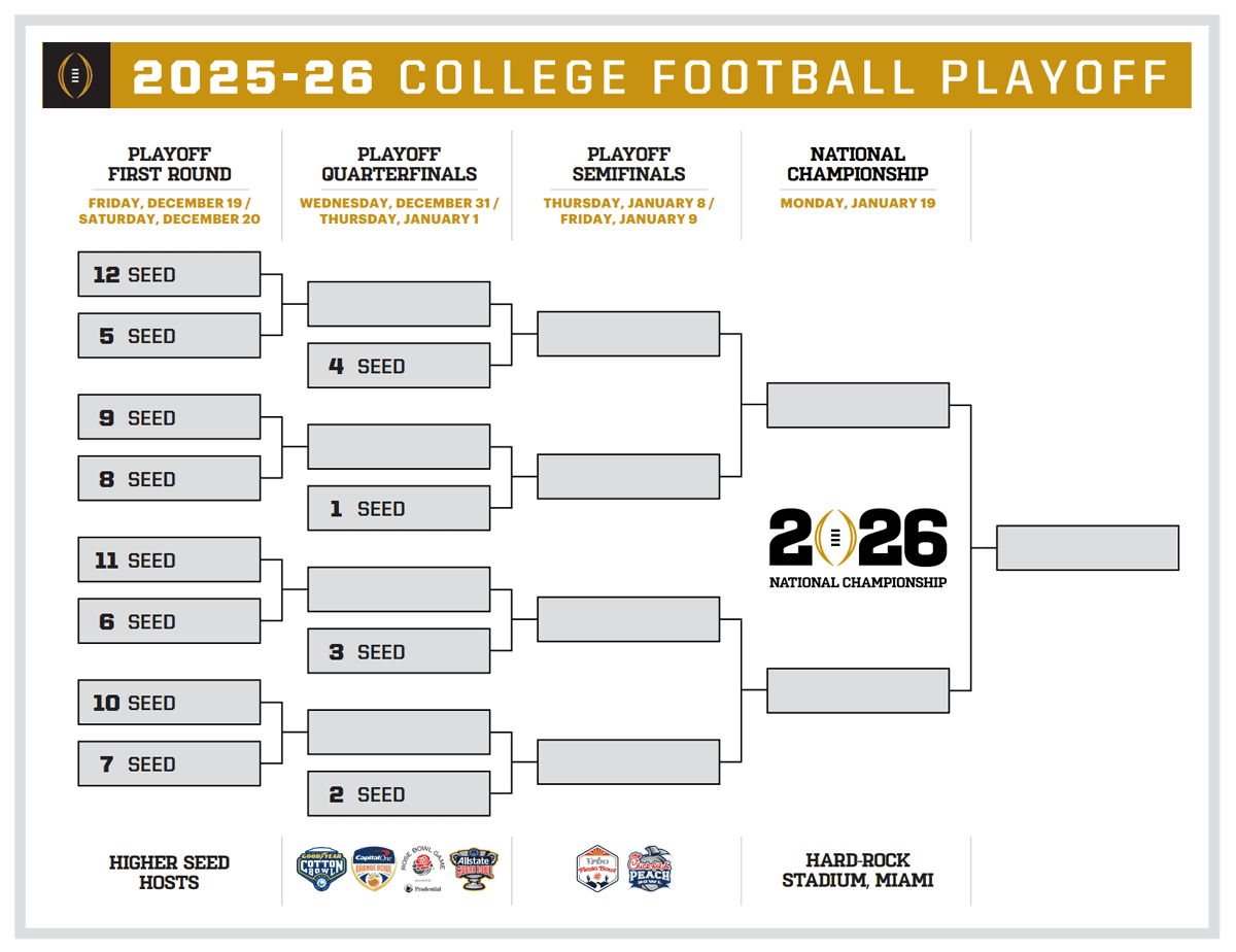 College Football Playoff Bracket FBSchedules College Football Playoff Bracket FBSchedules