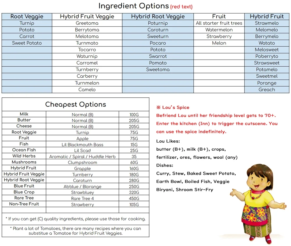 Complete And Comprehensive Recipe Guide prices Cheapest Combinations Included R storyofseasons