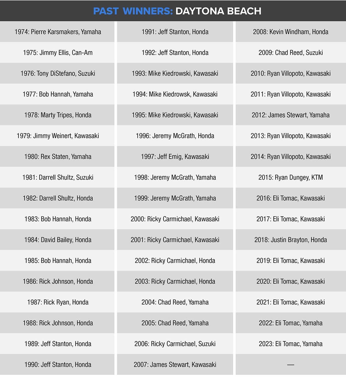 CONDUCIR LA EDICI N DE CARRERA BETA 2024RR 390 LA ENVOLTURA Revista Dirt Bike