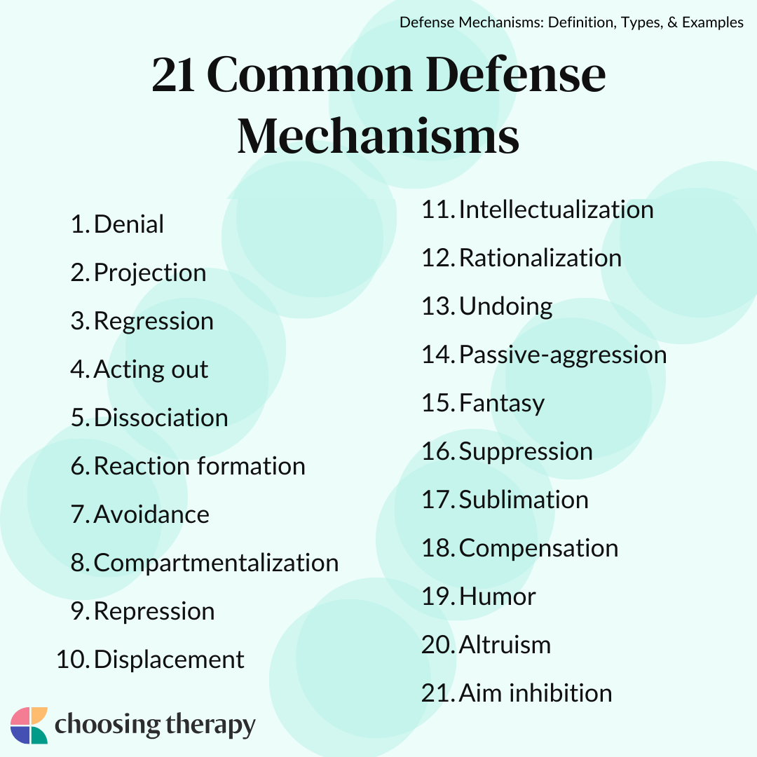 List Defense Mechanisms Printable List Defense Mechanisms Printable