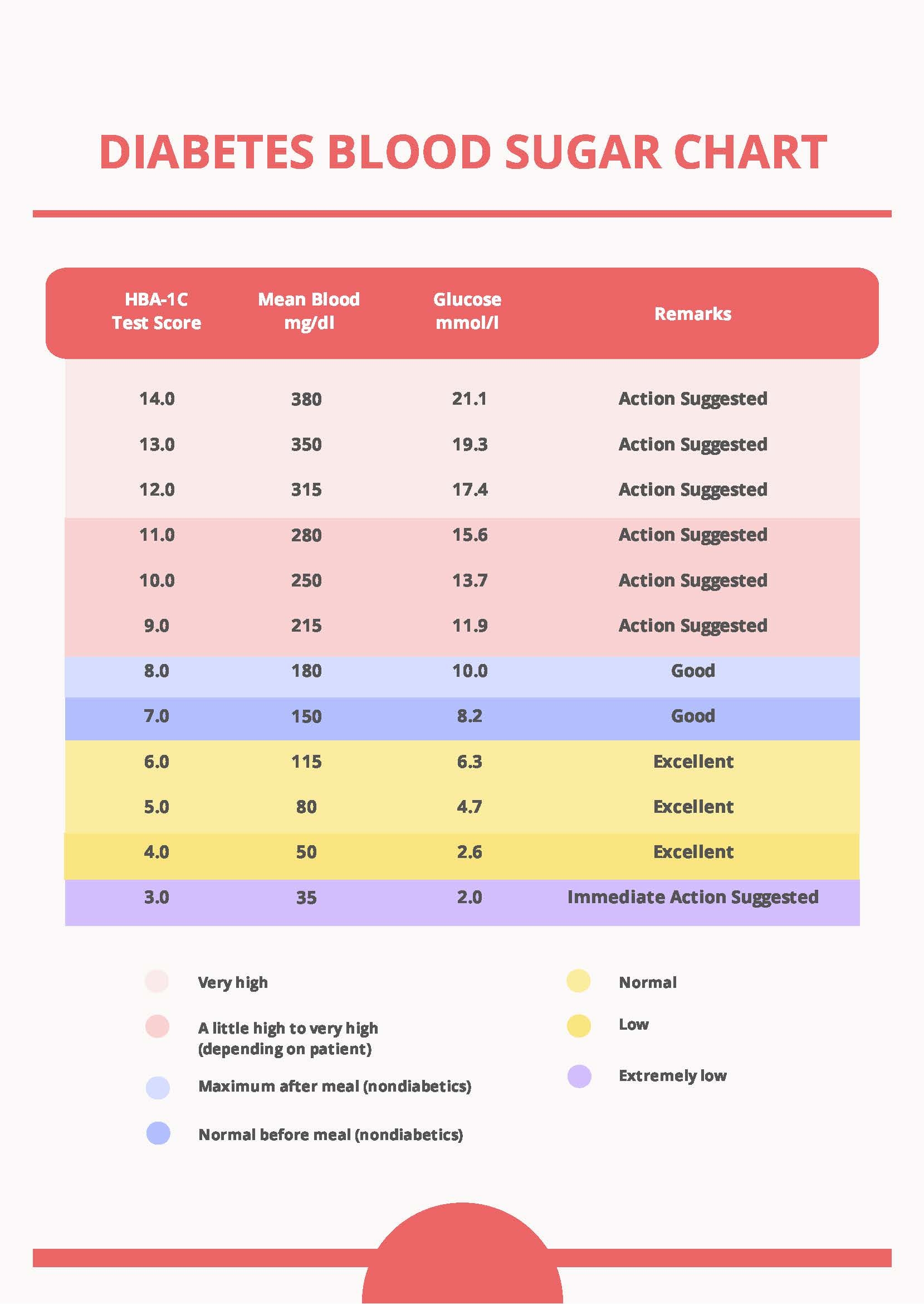 Printable Sliding Blood Sugar Chart Printable Sliding Blood Sugar Chart