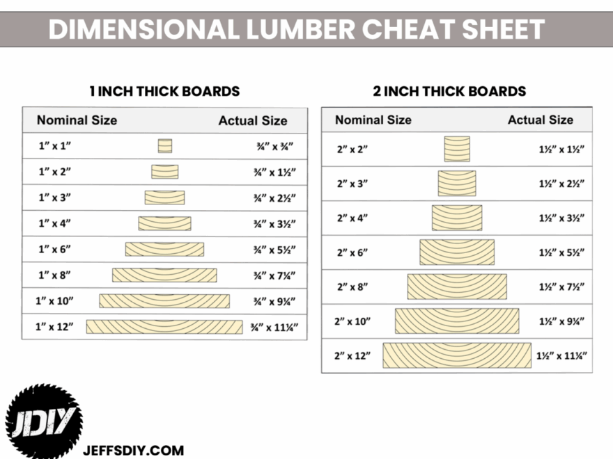Dimensional Lumber Cheat Sheet Jeff s DIY Projects