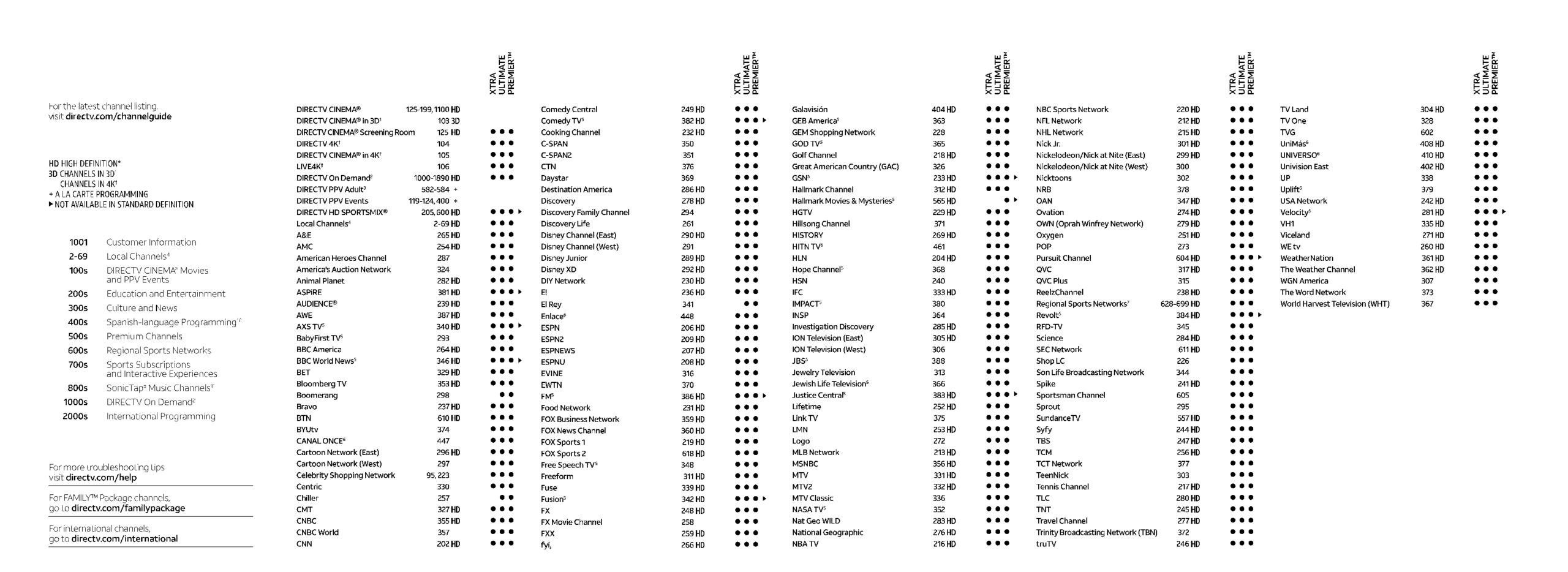 Printable Directv Channel Guide Portland Oregon