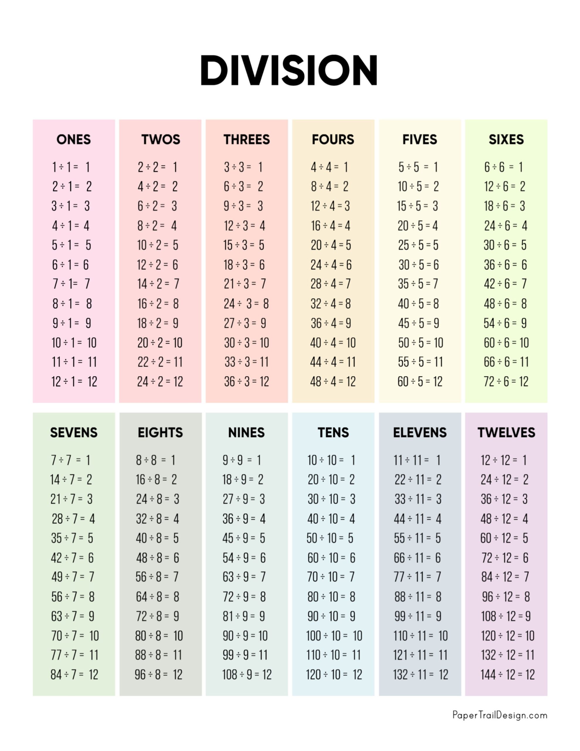 Division Table Chart Printable Division Table Chart Printable