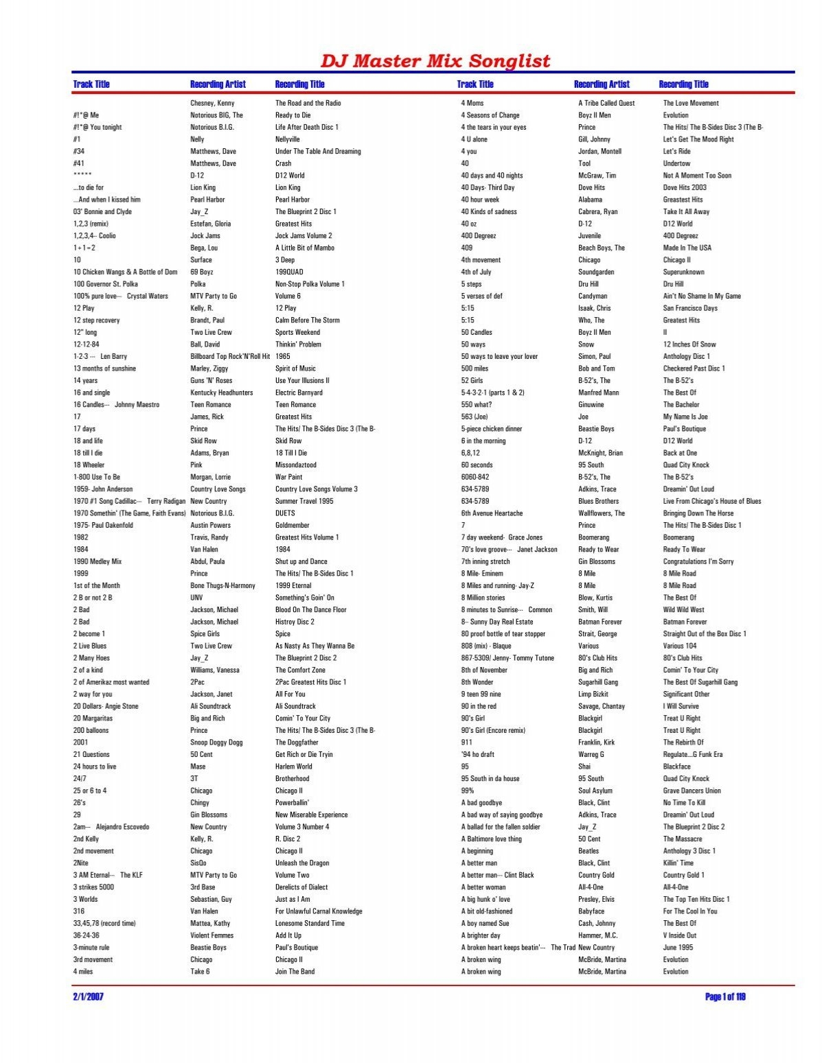 Printable Dj Merengue Song List