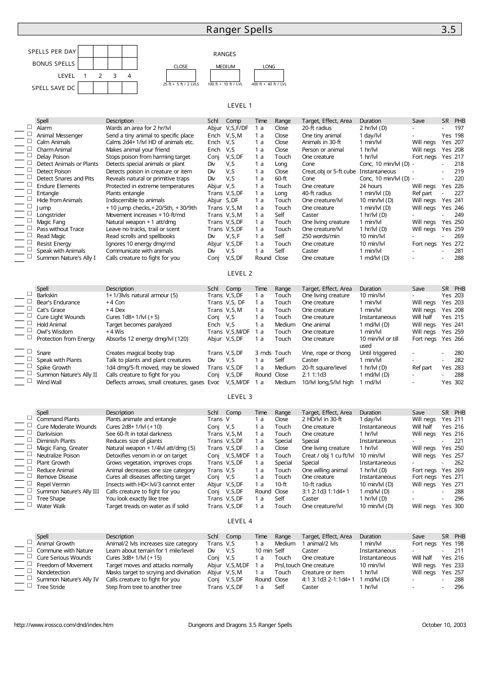 3.5e Printable Spell Sheets 3.5e Printable Spell Sheets