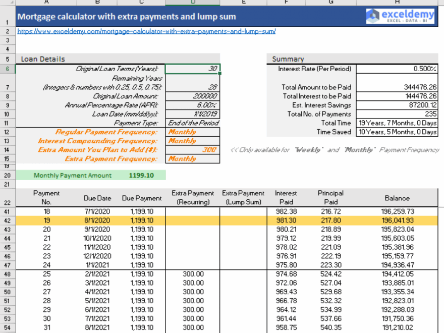 Easy to use Amortization Schedule Excel Template Monday Blog Worksheets Library
