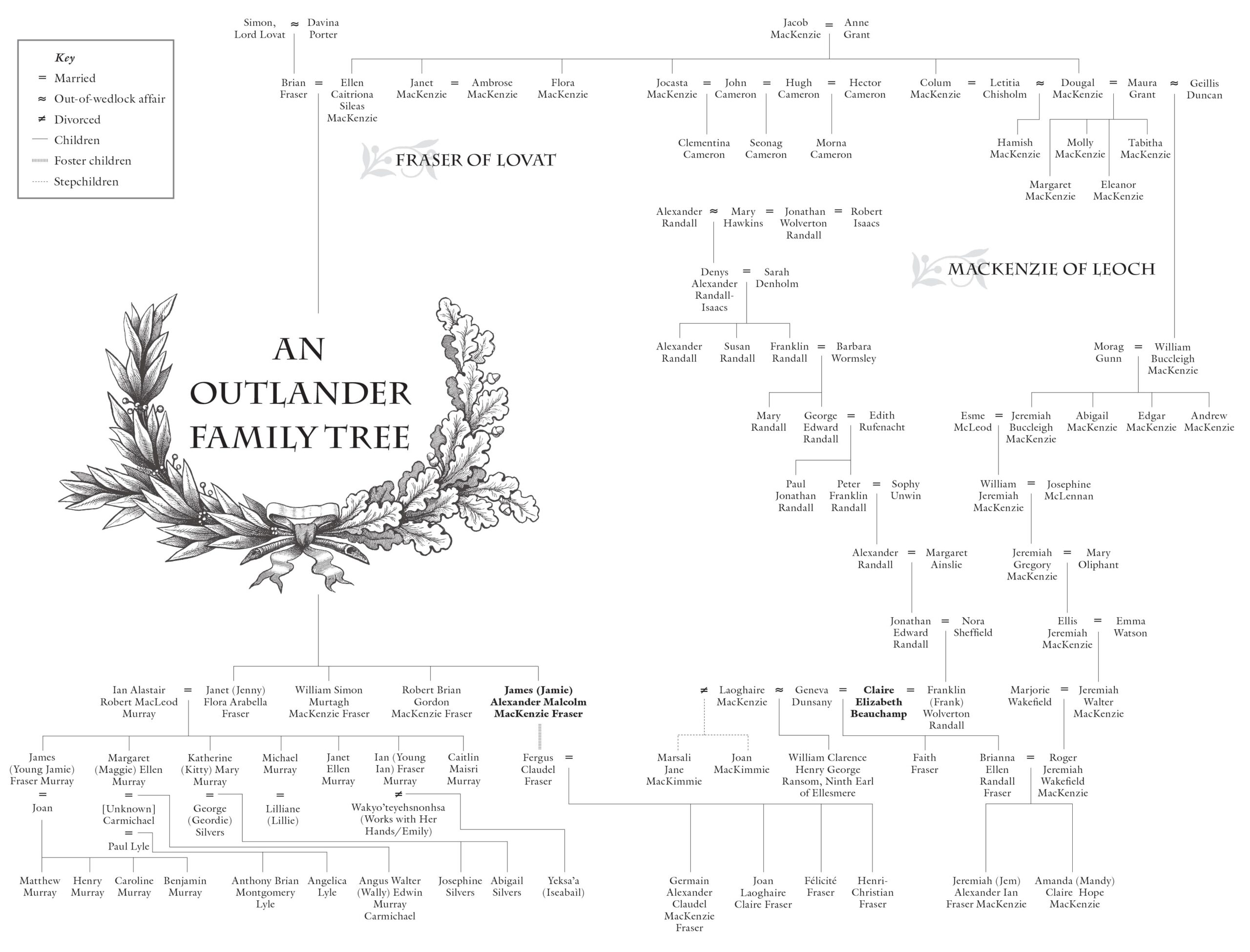 Diana Gabaldon Printable Book List
