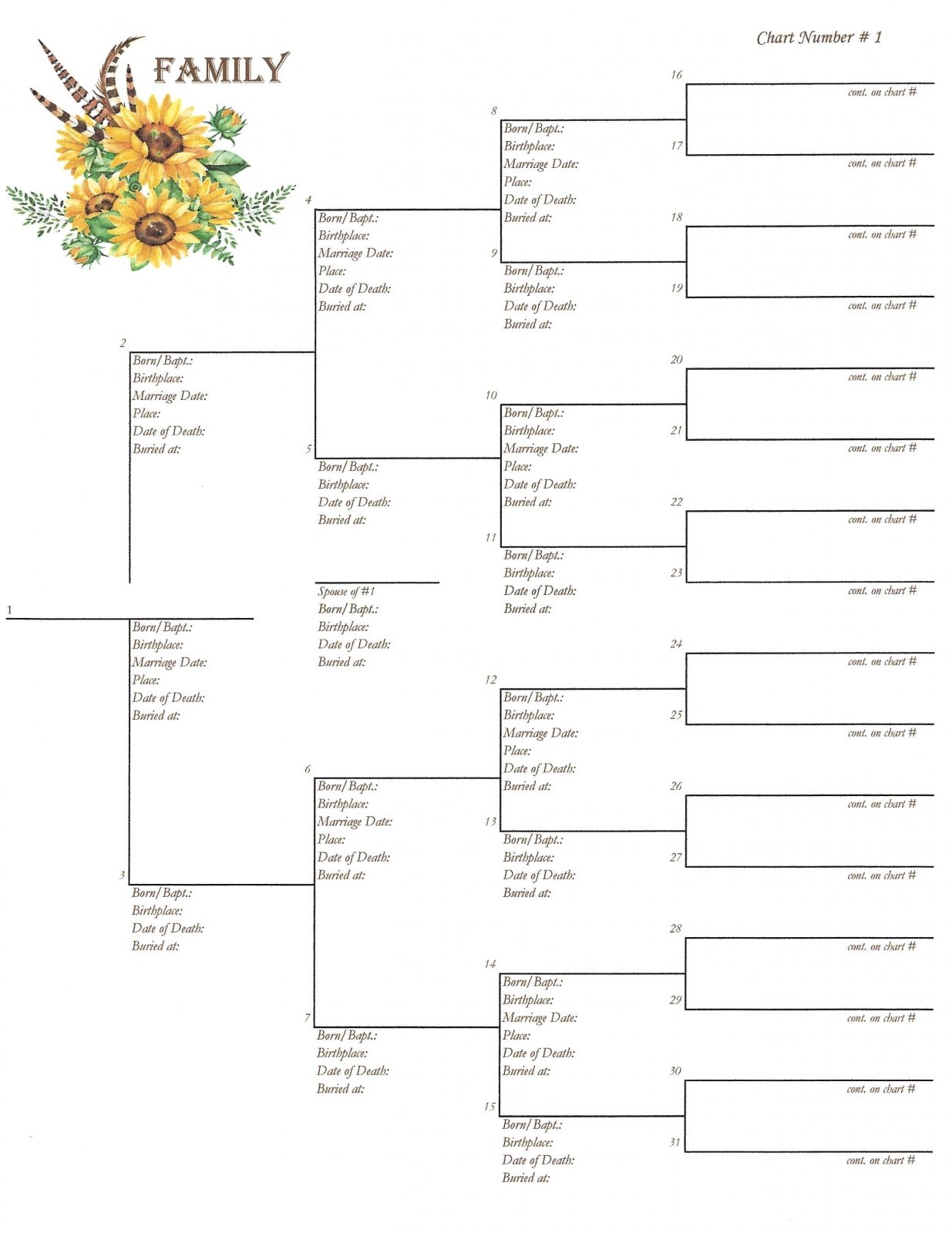 Printable Pedigree Charts Genealogy