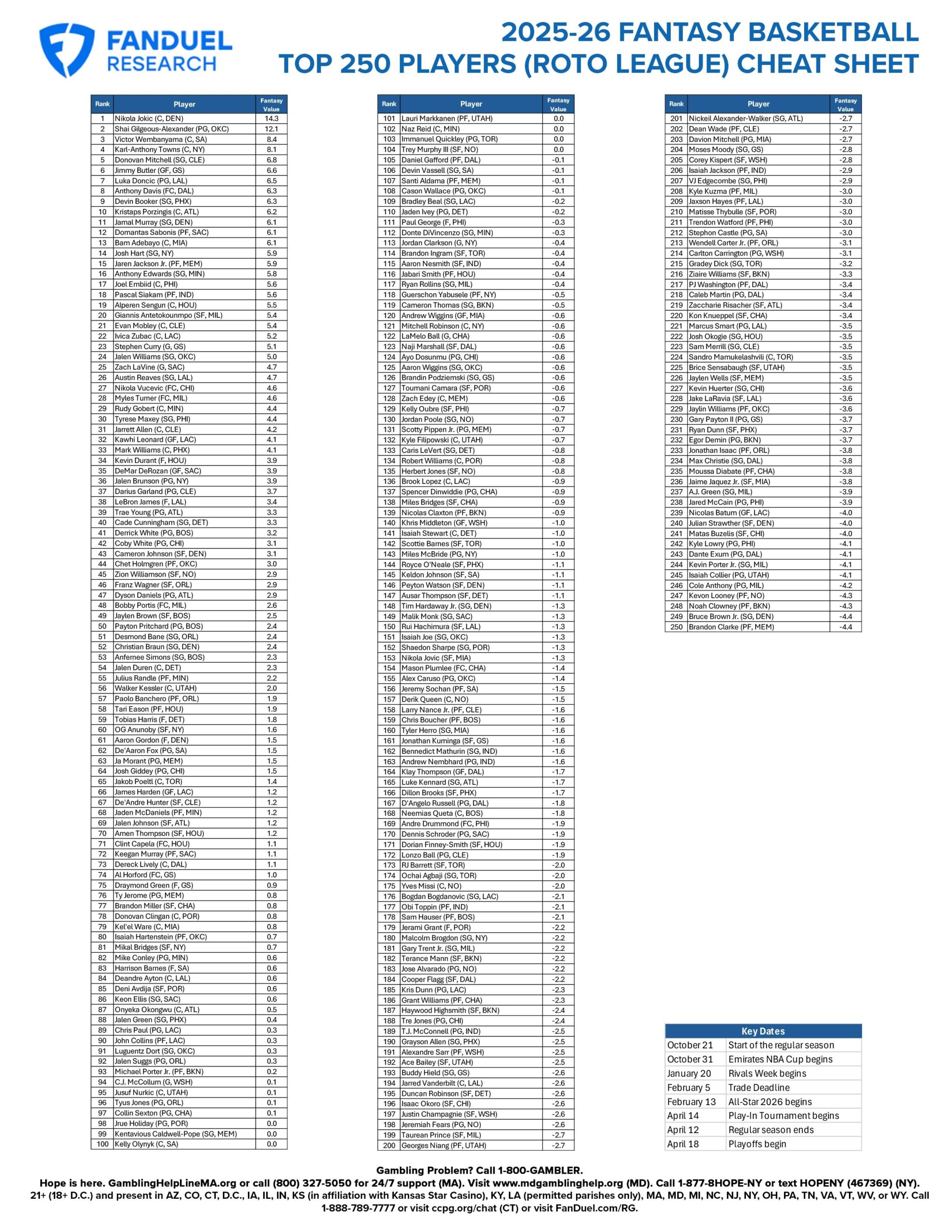 Fantasy Basketball Free Printable Cheat Sheet Top 250 NBA Players Draft Rankings For 2025 26 Roto League FanDuel Research