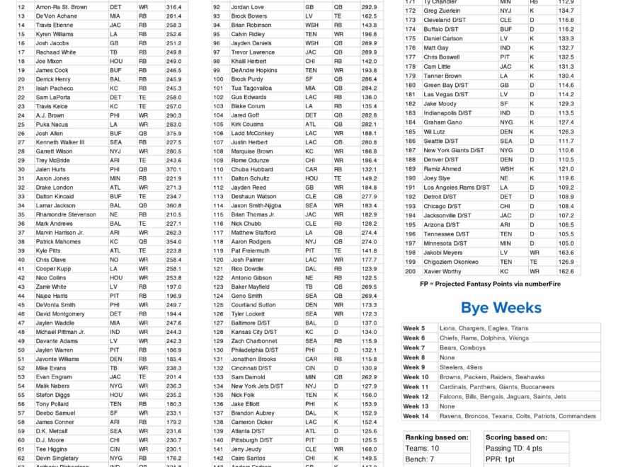 Fantasy Football Printable Cheat Sheet Top 200 Players For 10 Team PPR League FanDuel Research