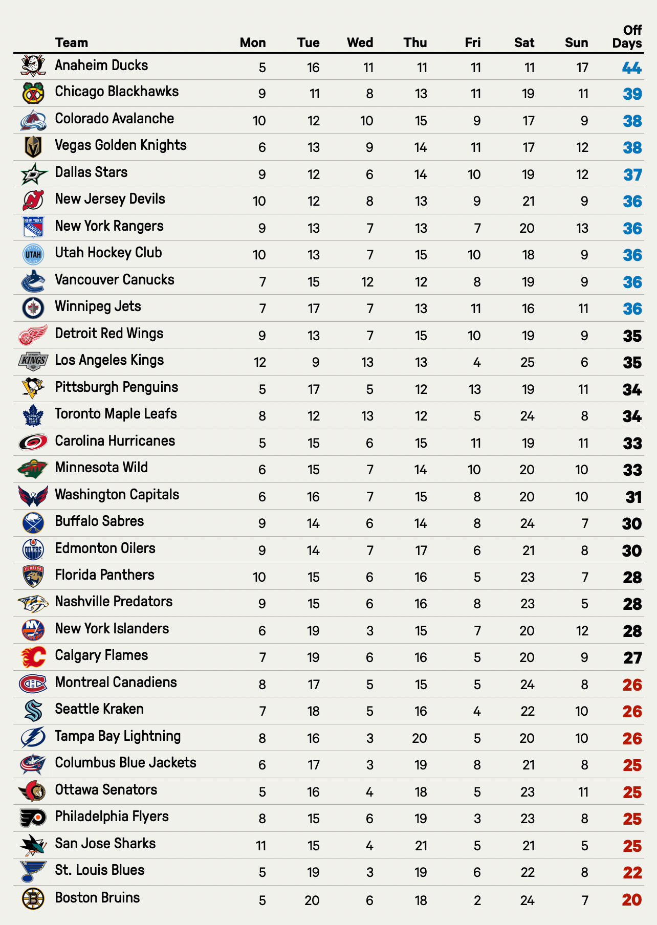 Fantasy Hockey Cheat Sheet League specific Rankings And Projections For 2024 25 The Athletic Fantasy Hockey Cheat Sheet League specific Rankings And Projections For 2024 25 The Athletic