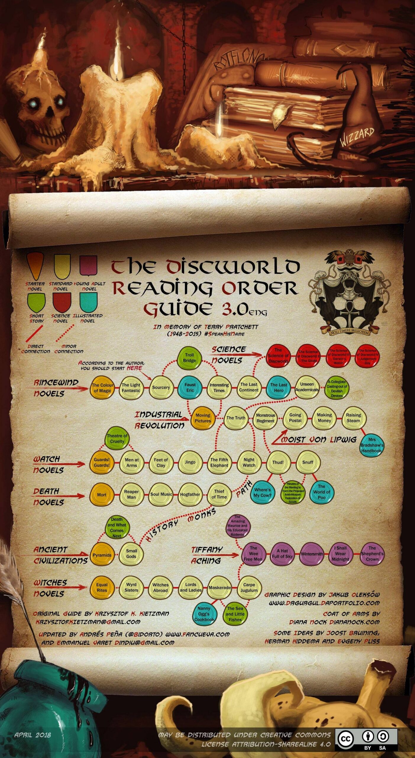 File Discworld Reading Order Guide 3 0 jpg Wikimedia Commons