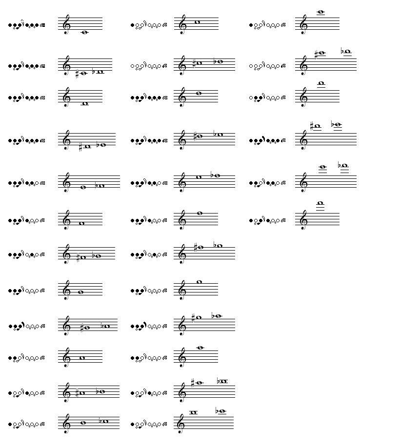Flute Trill Chart Printable
