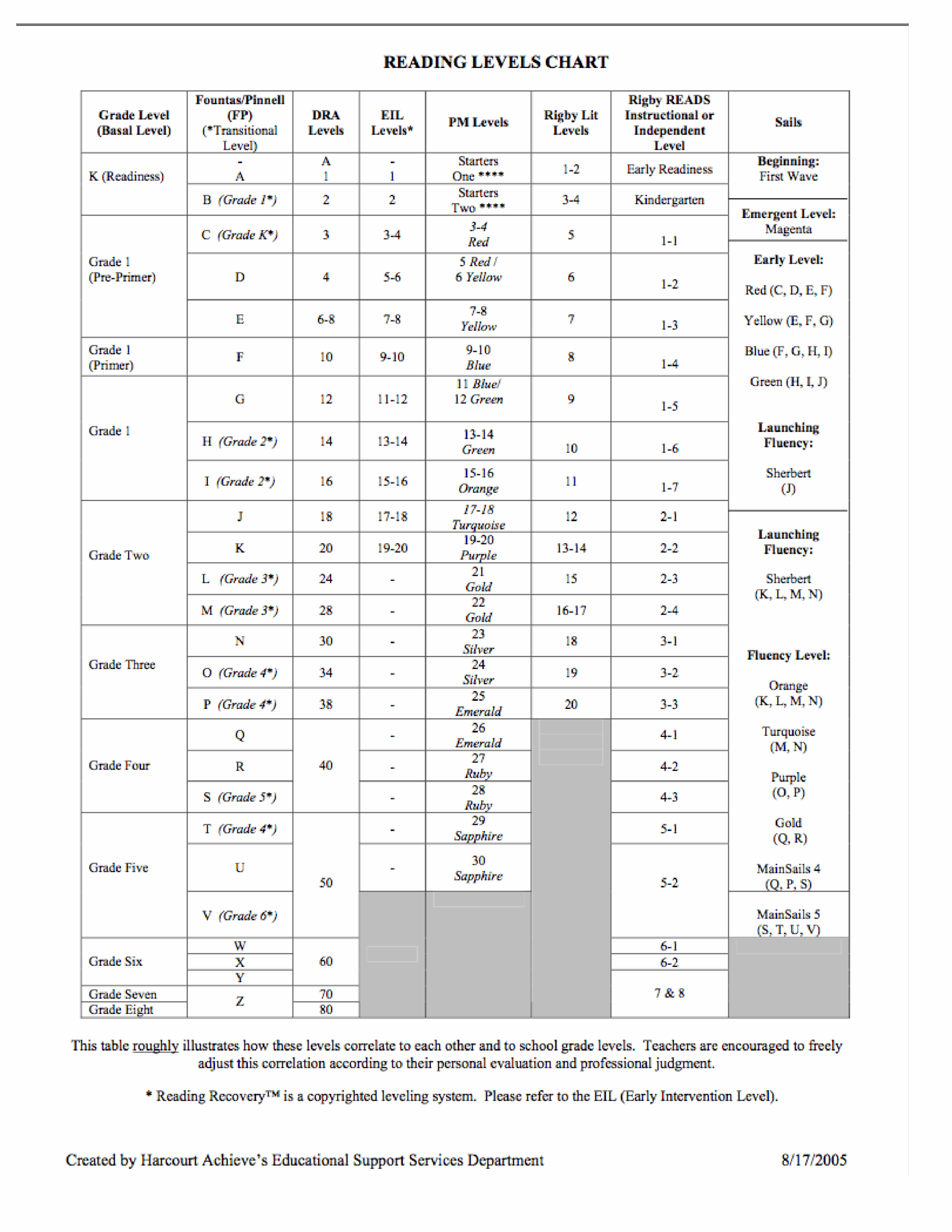 File Guided Reading Correlation Chart png KNILT