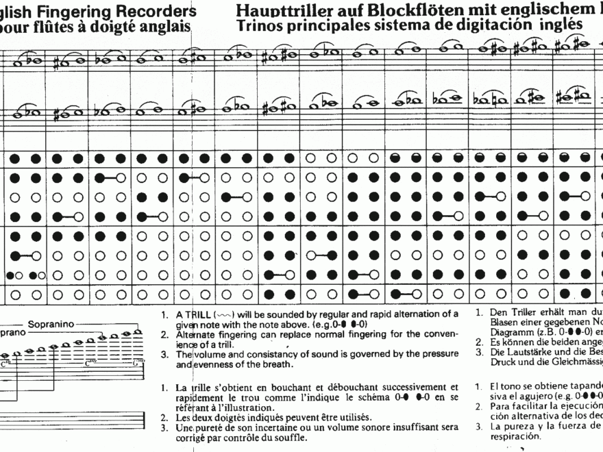Finger Chart Collection Saunders Recorders