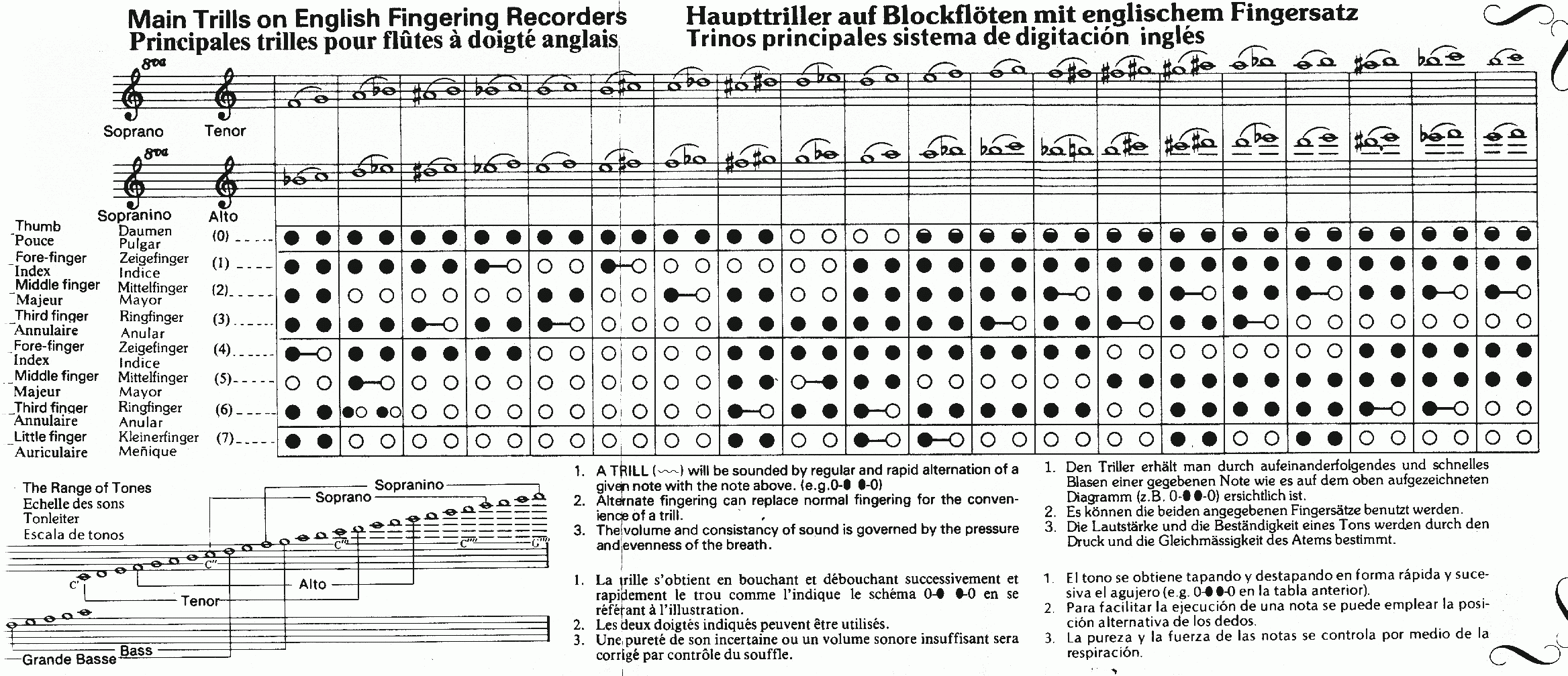 Finger Chart Collection Saunders Recorders 
