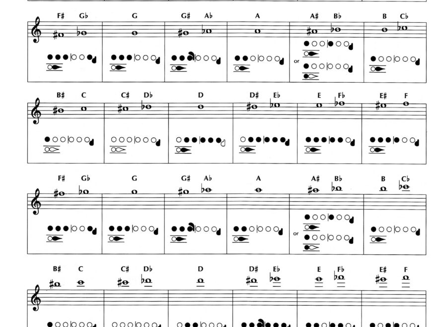 Fingering Trill Charts Band North Wasco County School District