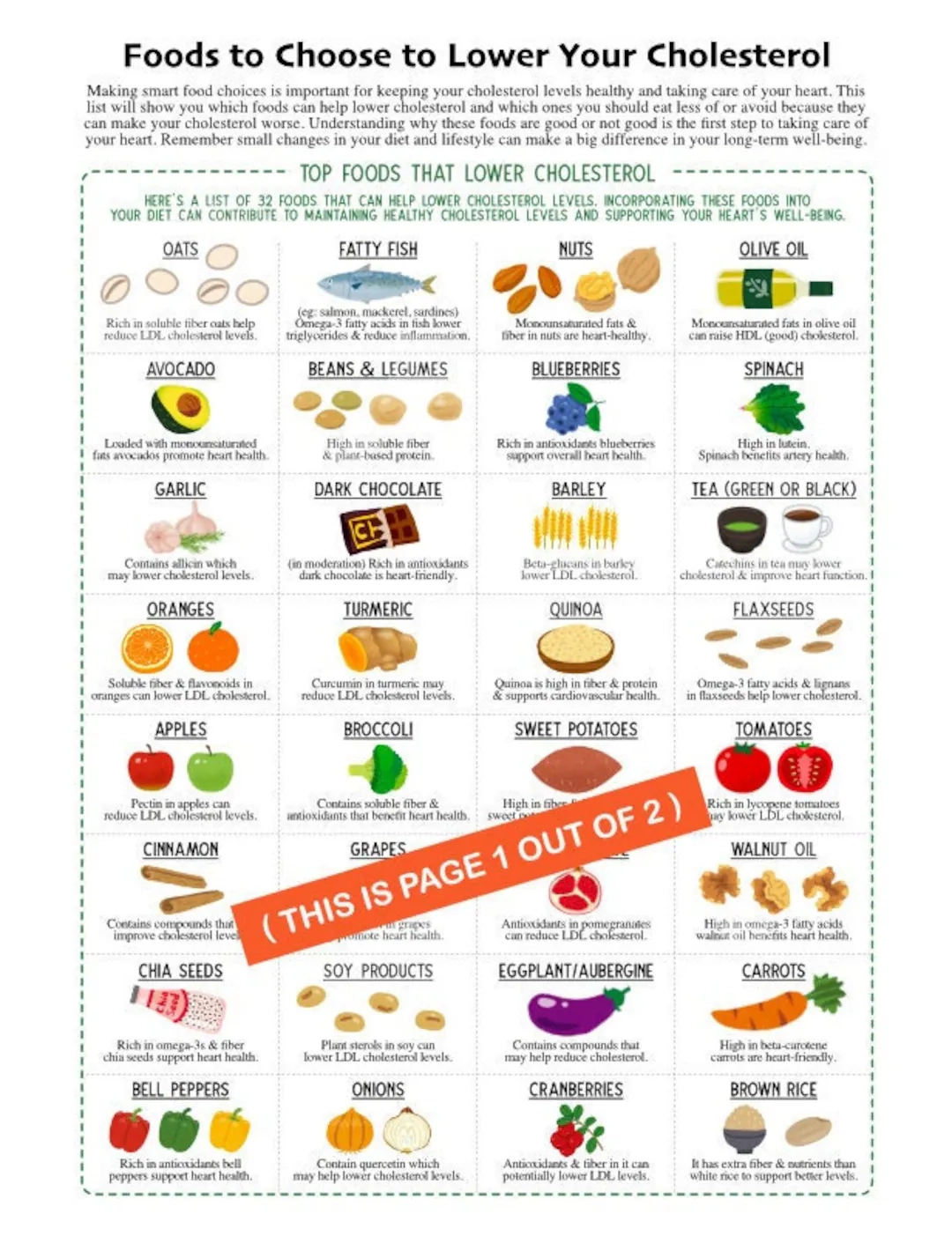 Foods To Lower Cholesterol Guide Chart 2 Page Pdf PRINTABLE DOWNLOADS Patient Health Education Cheat Sheet What To Eat What Not To Eat Etsy