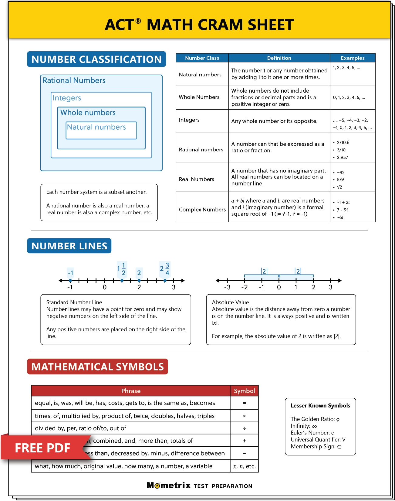 Free ACT Math Practice Test updated 2025 